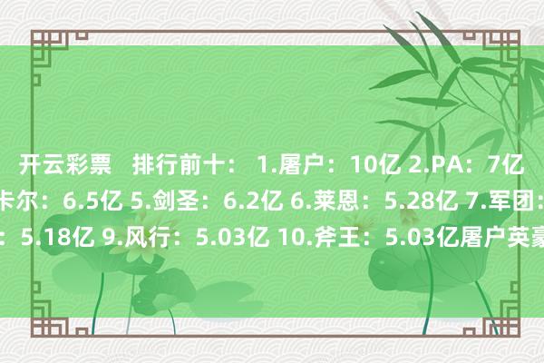 开云彩票   排行前十： 1.屠户：10亿 2.PA：7亿 3.火枪：6.9亿 4.卡尔：6.5亿 5.剑圣：6.2亿 6.莱恩：5.28亿 7.军团：5.2亿 8.小鱼东谈主：5.18亿 9.风行：5.03亿 10.斧王：5.03亿屠户英豪DOTA2火枪手帕吉发布于：河北省-开云彩票(中国)官方网站